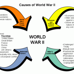 Long term causes of ww2 in europe