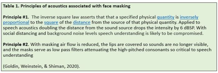 What is masking in audiology