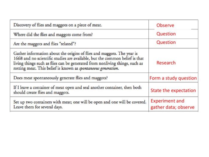 Pogil scientific inquiry answer key