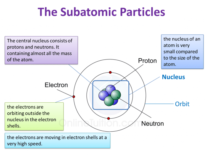 Atoms concept map electron atomic