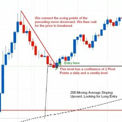 Pivot trading forex strategy retraces touches