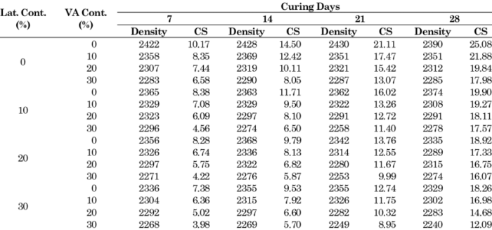 Density of granite in kg/m3