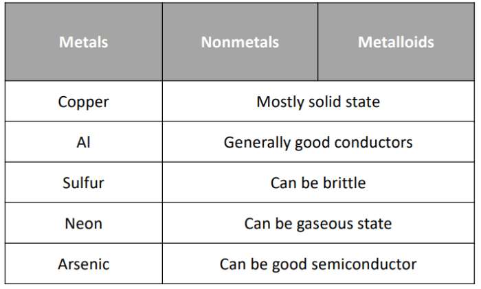 Periodic table escape room answer key pdf