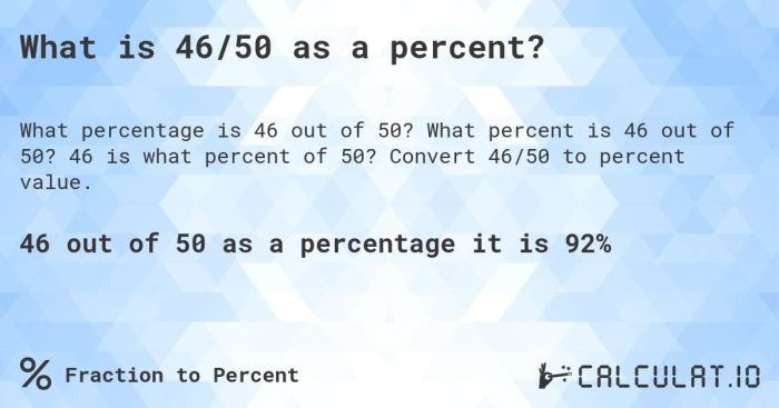 What percent of 110 is 71.5