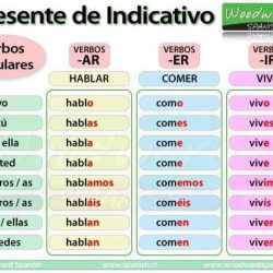 Gramatica a the verb tener answer key