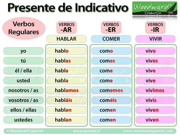 Gramatica a the verb tener answer key