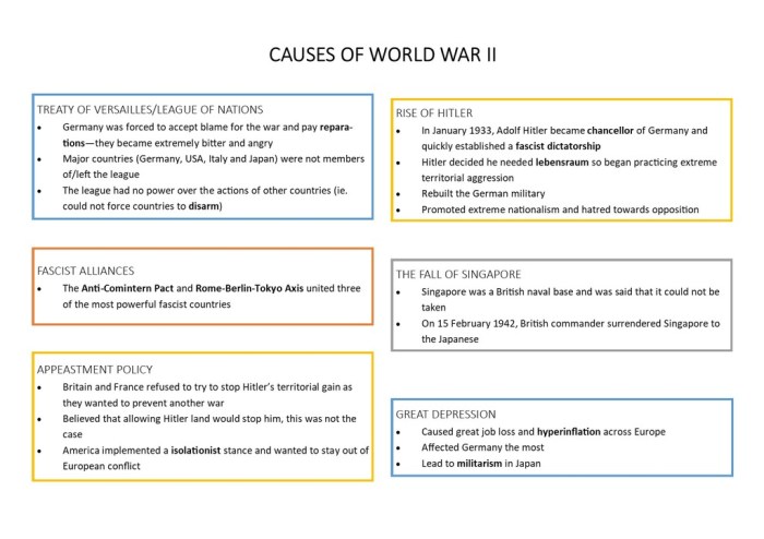 Long term causes of ww2 in europe