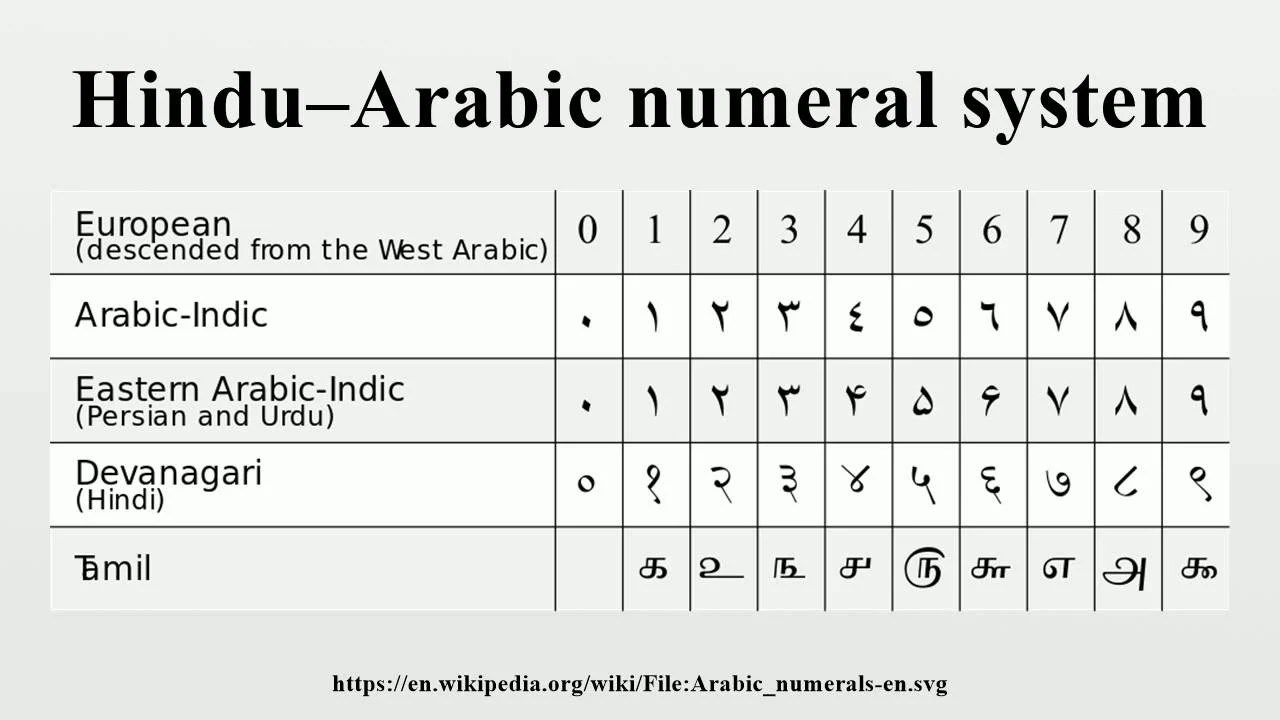 Babylonian numeral as a hindu-arabic numeral