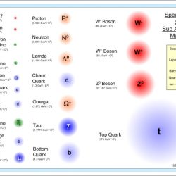 Structure atomic atoms anatomy helium atom physiology electrons chemistry nucleus planetary ap quantum orbiting textbook fact