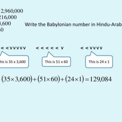 Babylonian numeral as a hindu-arabic numeral