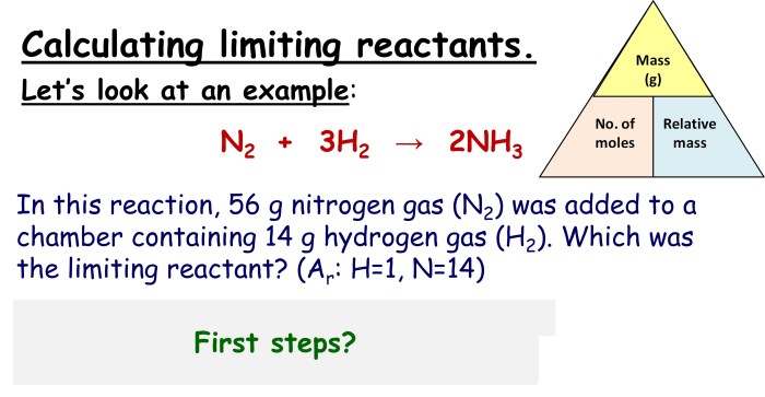 Find the limiting reactant for each initial amount of reactants