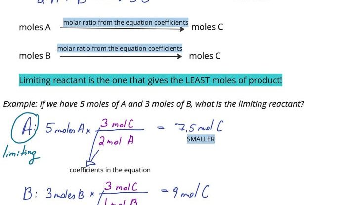 Limiting reactant yield gram slide