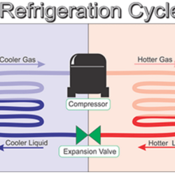 When the load on the evaporator increases the txv