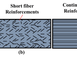 What are the layers in laminates composed of