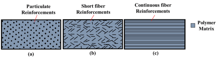 What are the layers in laminates composed of