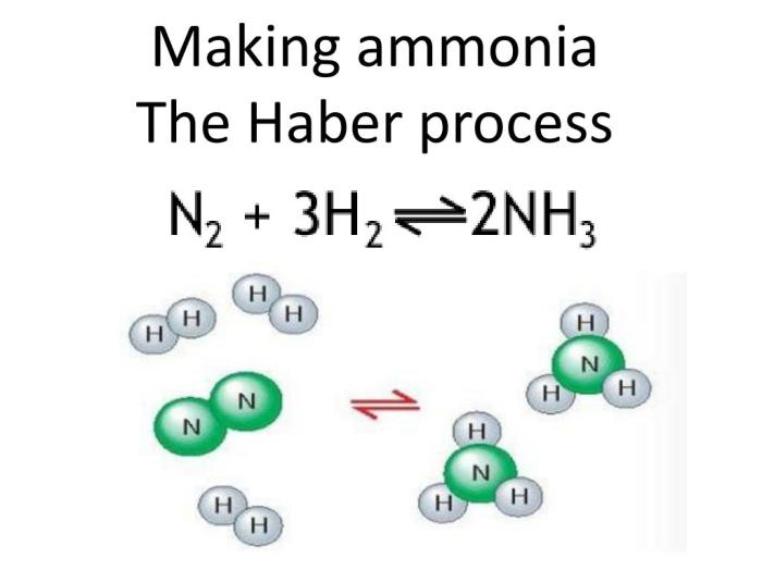 Ammonia is produced commercially by the haber reaction