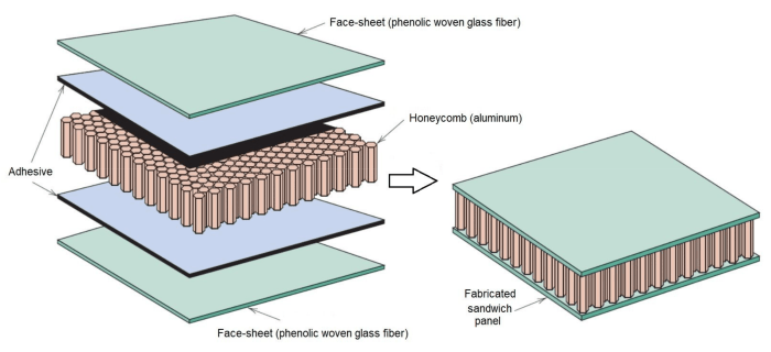 What are the layers in laminates composed of