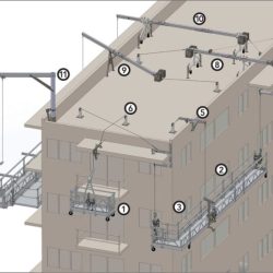 Scaffolds scaffolding power swing clearance hazards proximity introduce overhead factors often