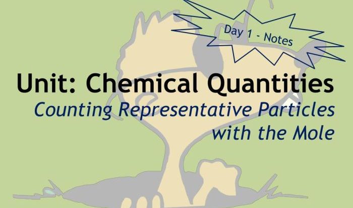 Unit chemical quantities molar mass 2 step ws 3